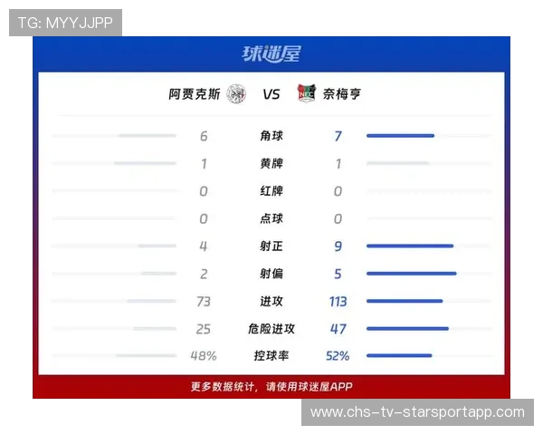 阿贾克斯继续领跑荷甲，稳居榜首，冠军前景光明，荷甲阿贾克斯今日战报